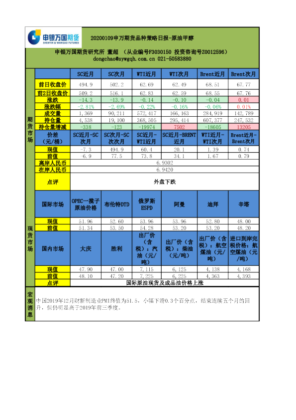申万期货品种策略日报：原油甲醇