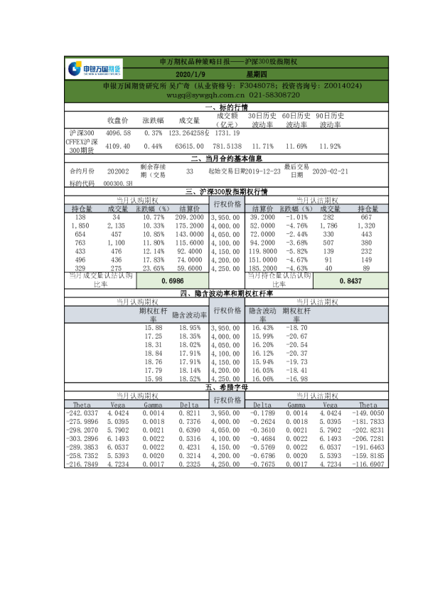 申万期权品种策略日报：沪深300股指期权