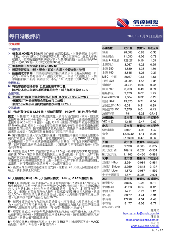 每日港股评析
