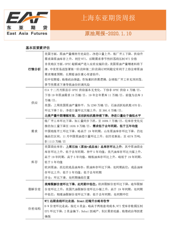 原油周报