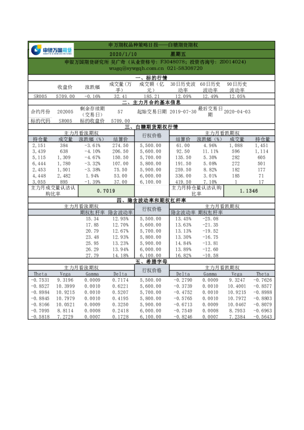 期权品种策略日报：白糖期货期权