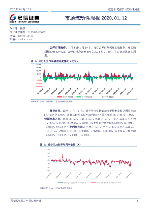 市场流动性周报