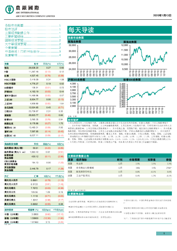 农银国际每天导读