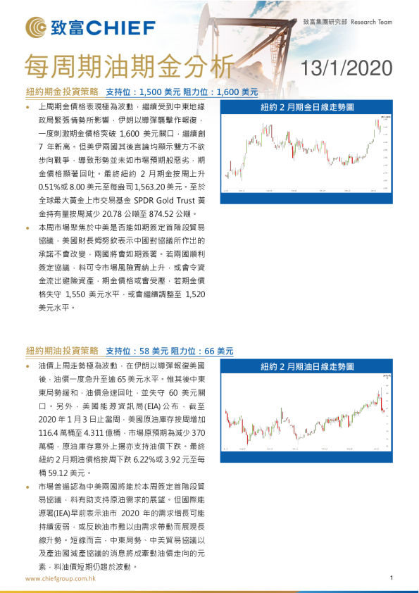 每周期油期金分析