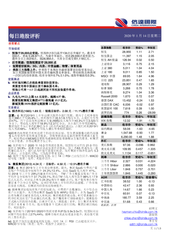 每日港股评析