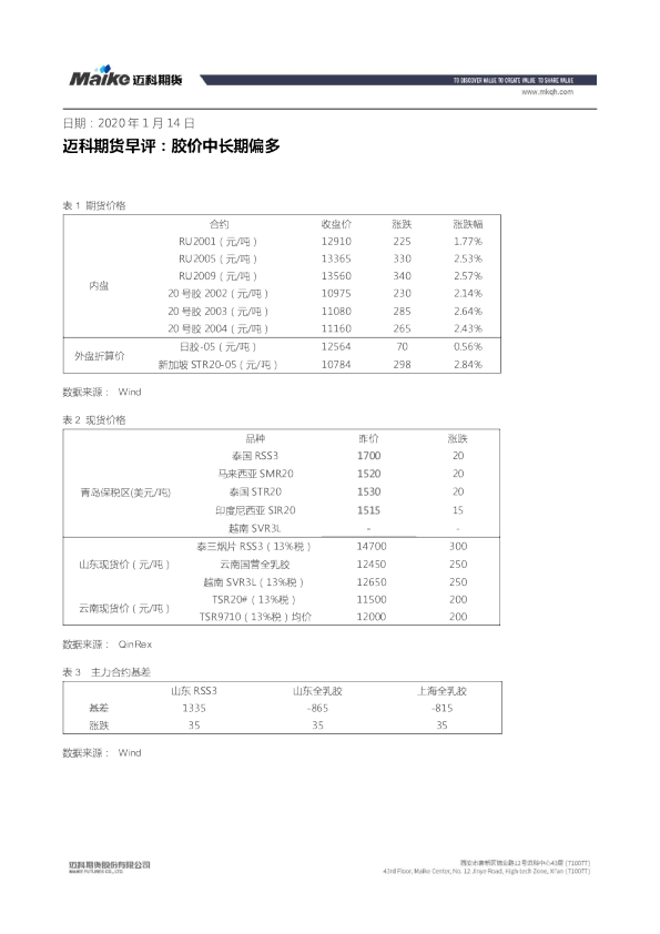 迈科期货早评：胶价中长期偏多