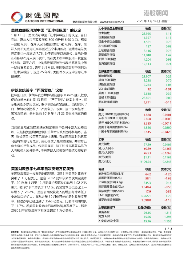 财通国际港股朝闻