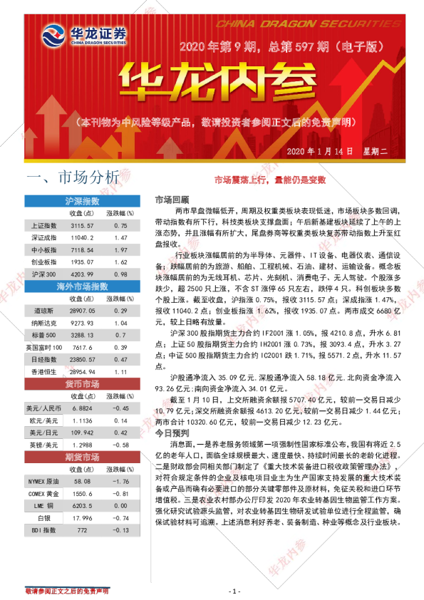 市场震荡上行，量能仍是变数