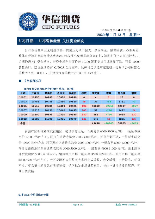 红枣日报：红枣弱势盘整，关注资金流向