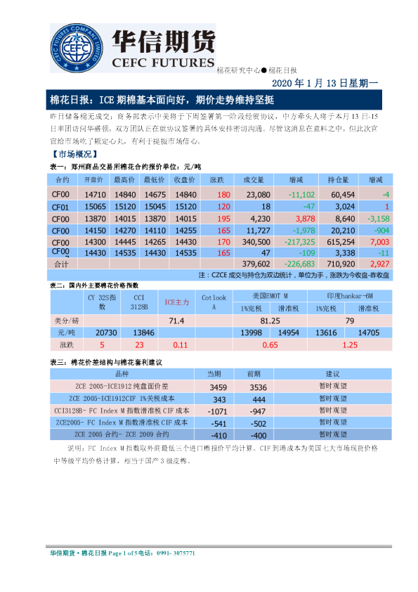 棉花日报：ICE期棉基本面向好，期价走势维持坚挺