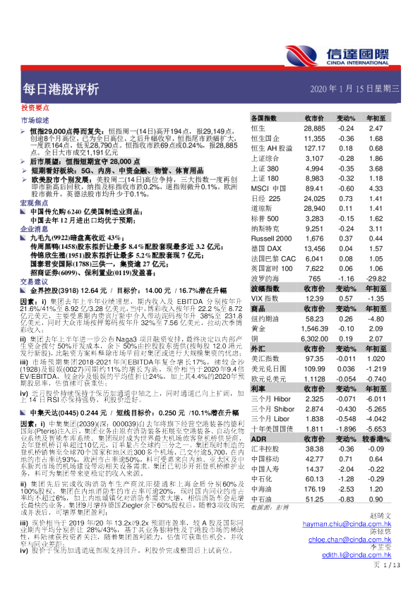每日港股评析