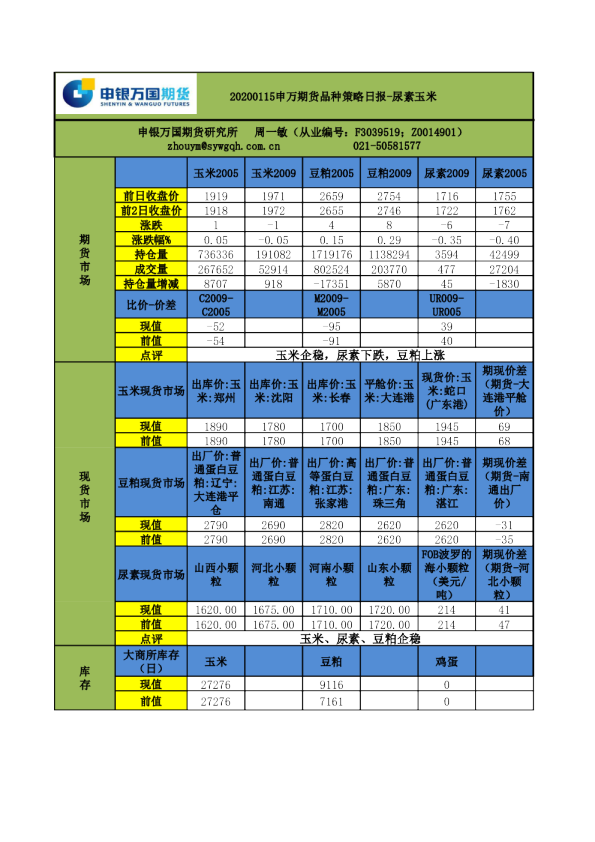 申万期货品种策略日报：尿素玉米