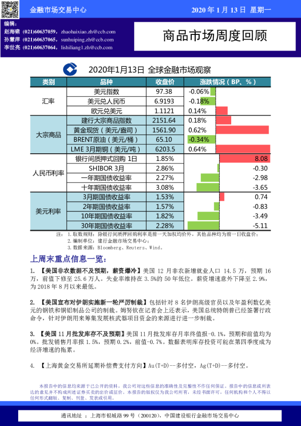商品市场周度回顾