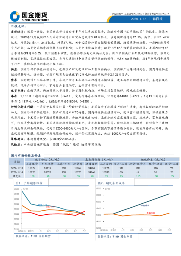 国金期货锌日报
