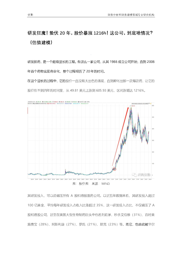 研发狂魔！蛰伏20年，股价暴涨1216%！这公司，到底啥情况？（估值建模）