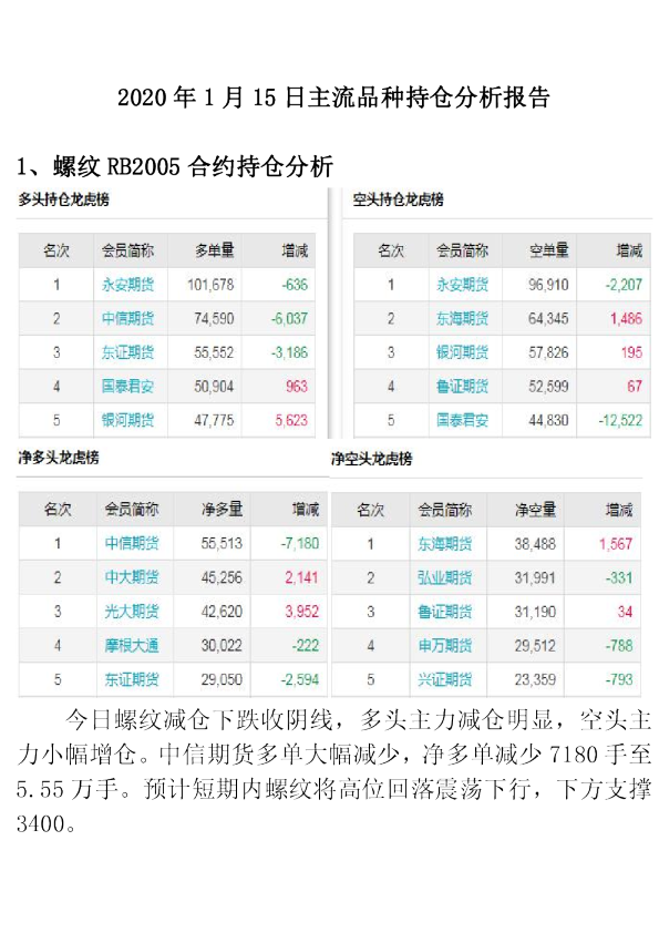 2020年1月15日主流品种持仓分析报告