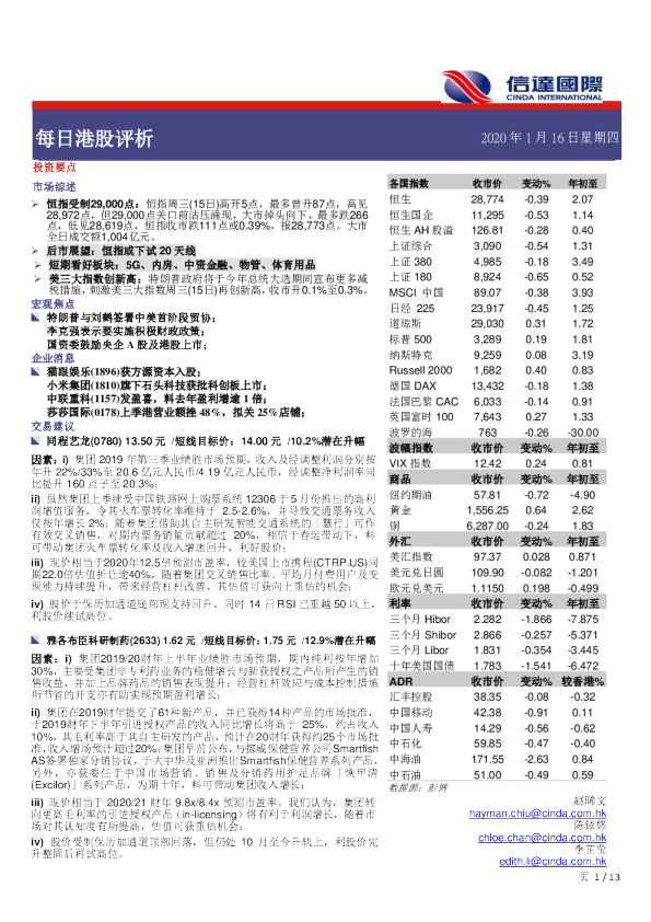 每日港股评析