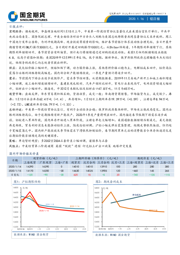 国金期货铝日报
