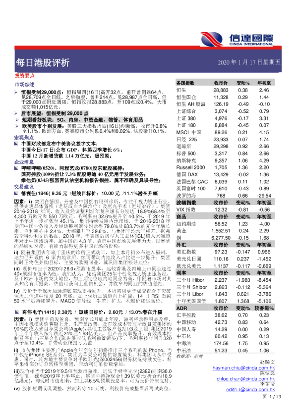 每日港股评析
