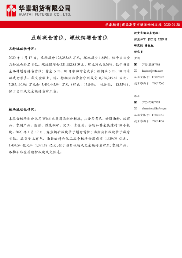 商品期货市场流动性日报：豆粕减仓首位，螺纹钢增仓首位