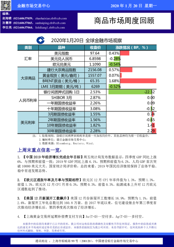 商品市场周度回顾