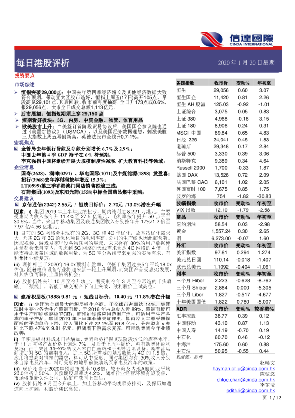 每日港股评析