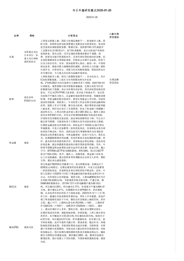 今日早盘研发观点