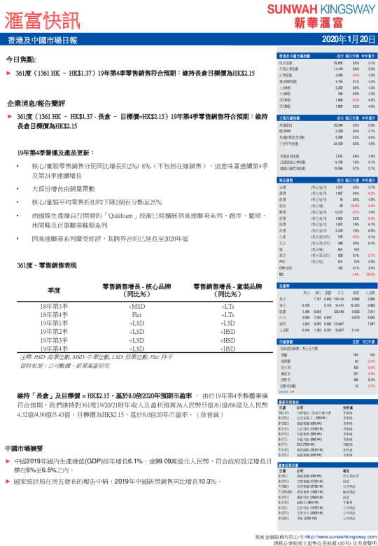 汇富快讯：香港及中国市场日报