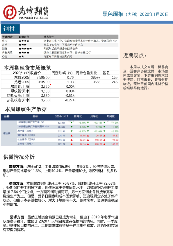 黑色周报（内刊）