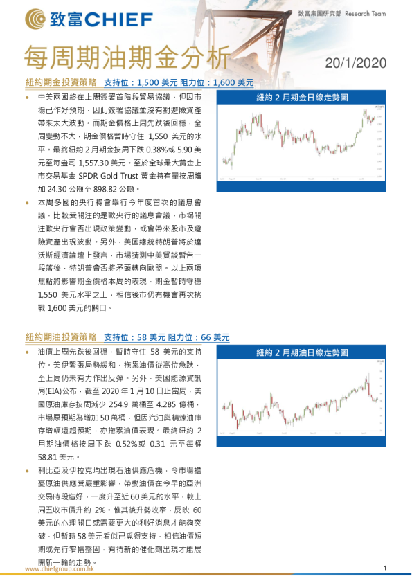 每周期金期油分析