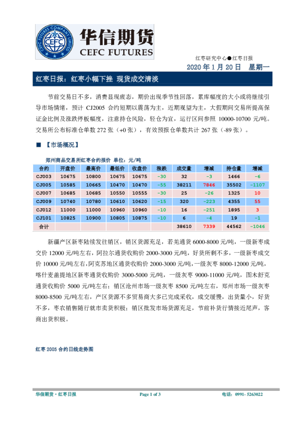 红枣日报：红枣小幅下挫，现货成交清淡