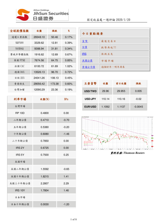 固定收益处一周评论