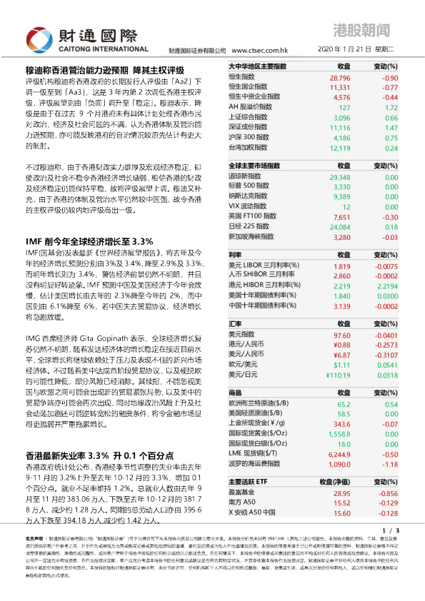 财通国际港股朝闻