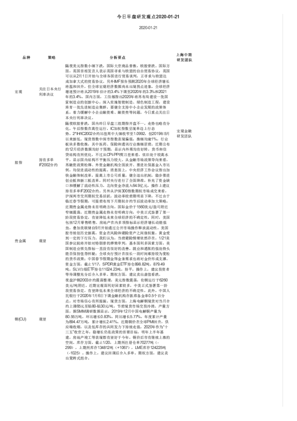 今日早盘研发观点