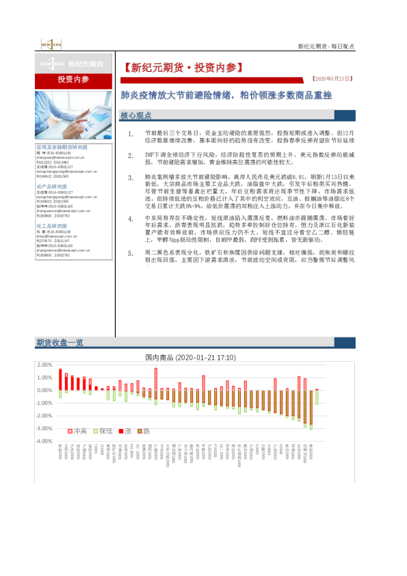 投资内参：肺炎疫情放大节前避险情绪，粕价领涨多数商品重挫