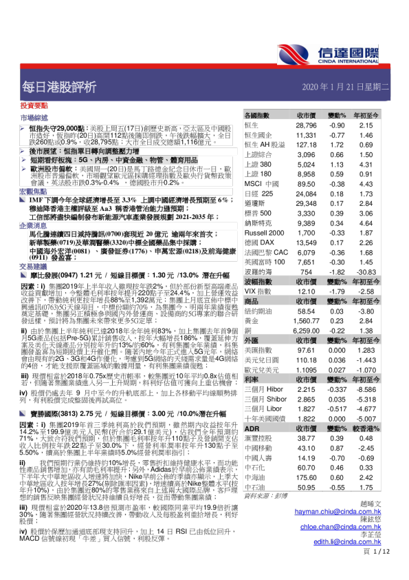 每日港股评析（(繁体版）