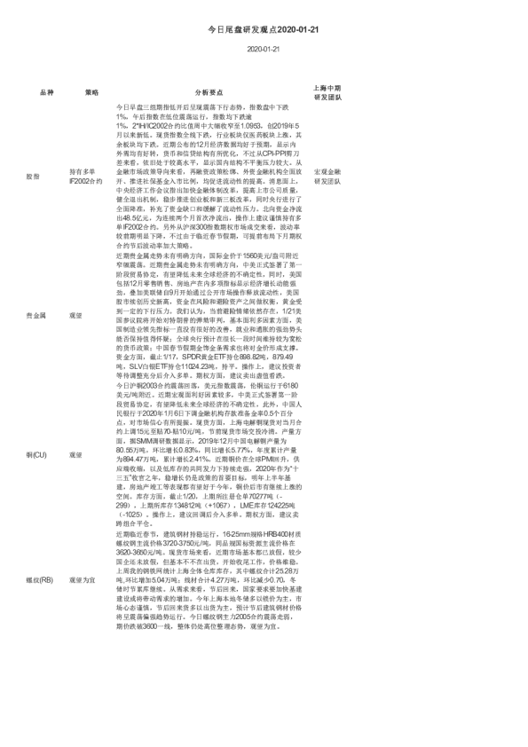 今日尾盘研发观点