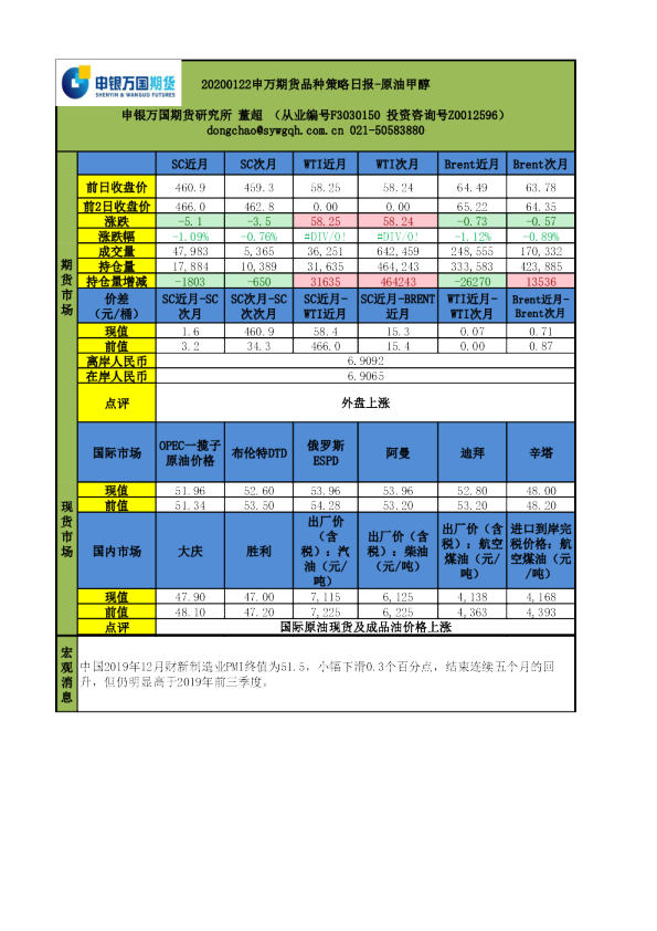 申万期货品种策略日报：原油甲醇