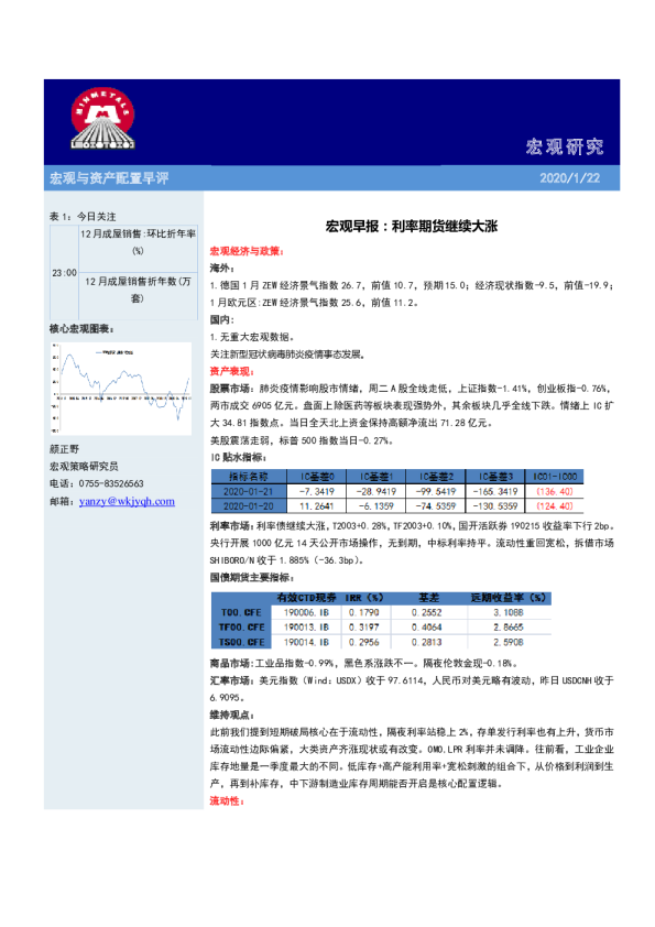 宏观早报：利率期货继续大涨