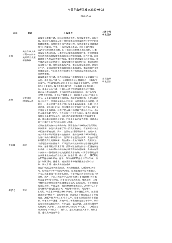 今日早盘研发观点