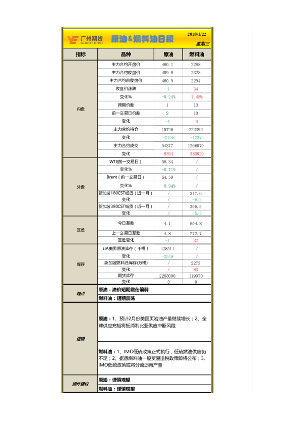 原油&燃料油日报