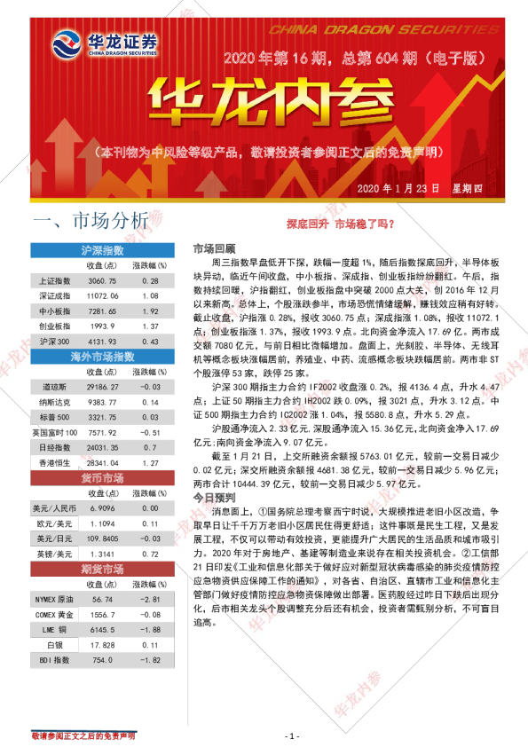 华龙内参：探底回升，市场稳了吗？