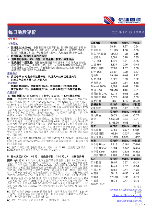 每日港股评析