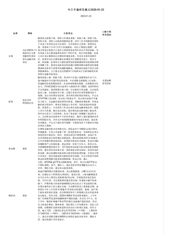 今日早盘研发观点