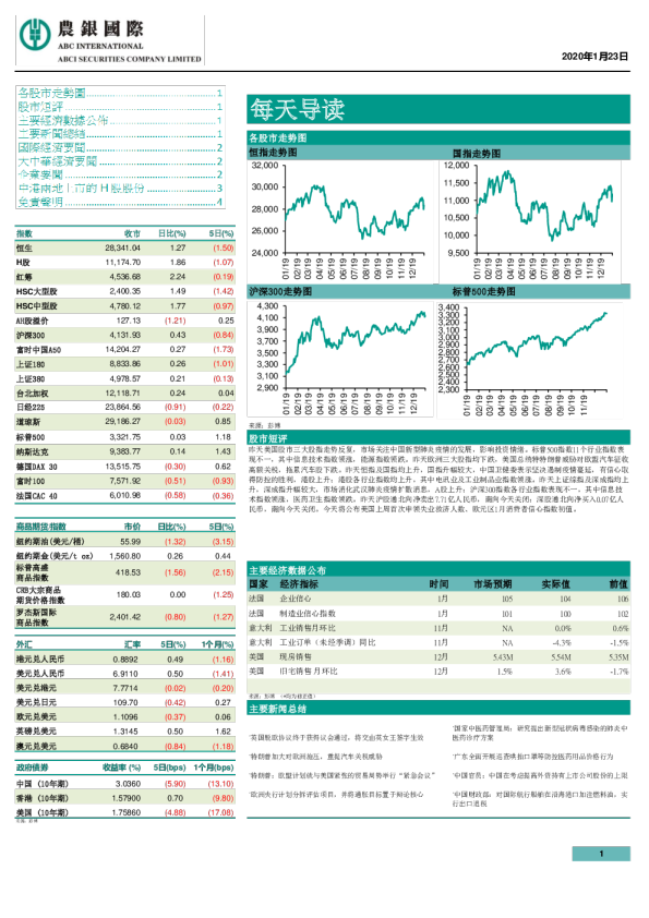 农银国际每天导读