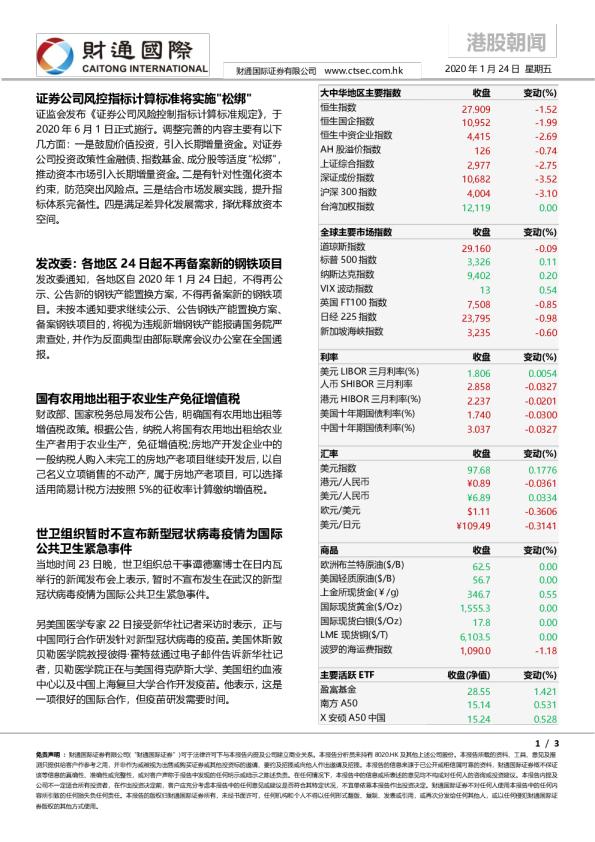 港股朝闻