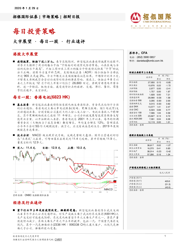 招财日报：每日投资策略