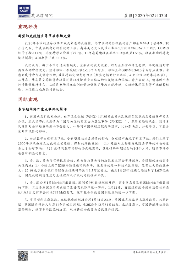 莫尼塔研究晨报