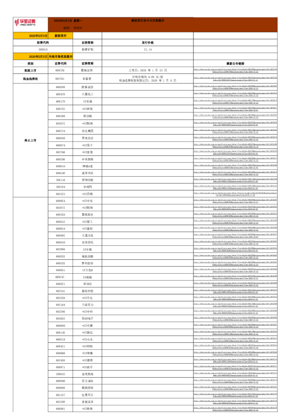 新股发行及今日交易提示