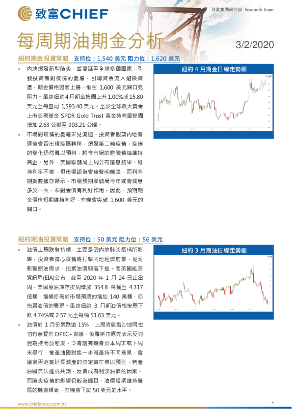 每周期油期金分析